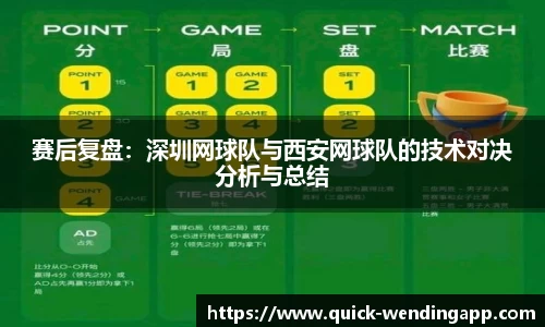 赛后复盘：深圳网球队与西安网球队的技术对决分析与总结